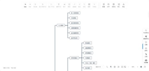 華為云云耀云服務(wù)器L實(shí)例評(píng)測(cè) 部署SimpleMindMap實(shí)現(xiàn)在線(xiàn)思維導(dǎo)圖與信息系統(tǒng)集成服務(wù)體驗(yàn)
